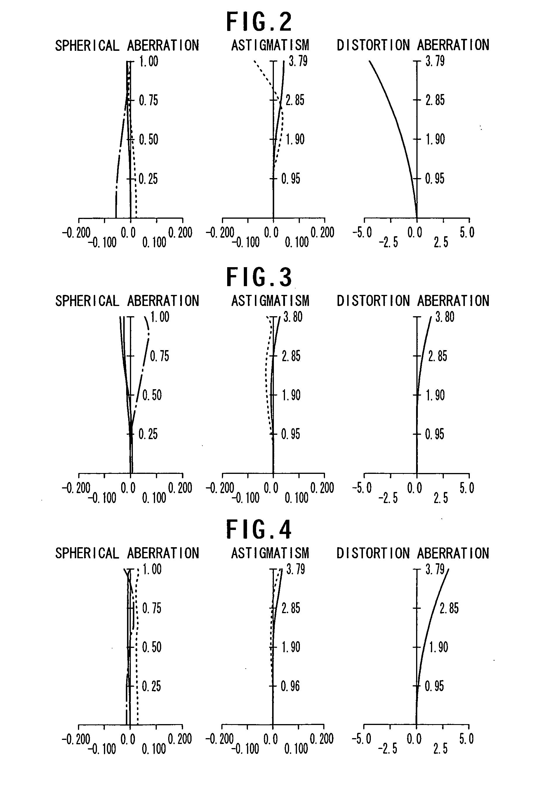 Imaging apparatus