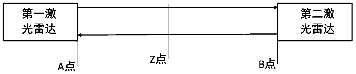 Method and system for measuring extinction coefficient in correlation mode, and laser radar