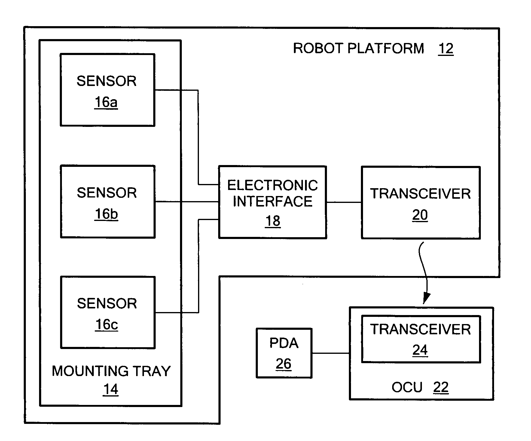 Hazardous materials sensing robot