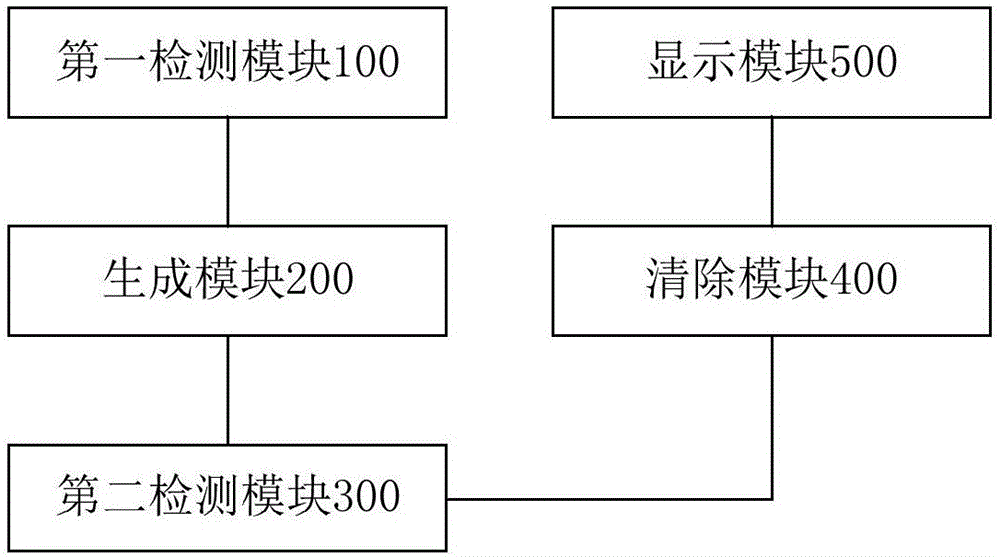 Control method and device for mobile terminal and mobile terminal