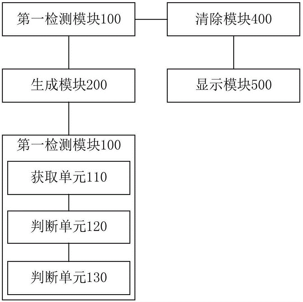 Control method and device for mobile terminal and mobile terminal