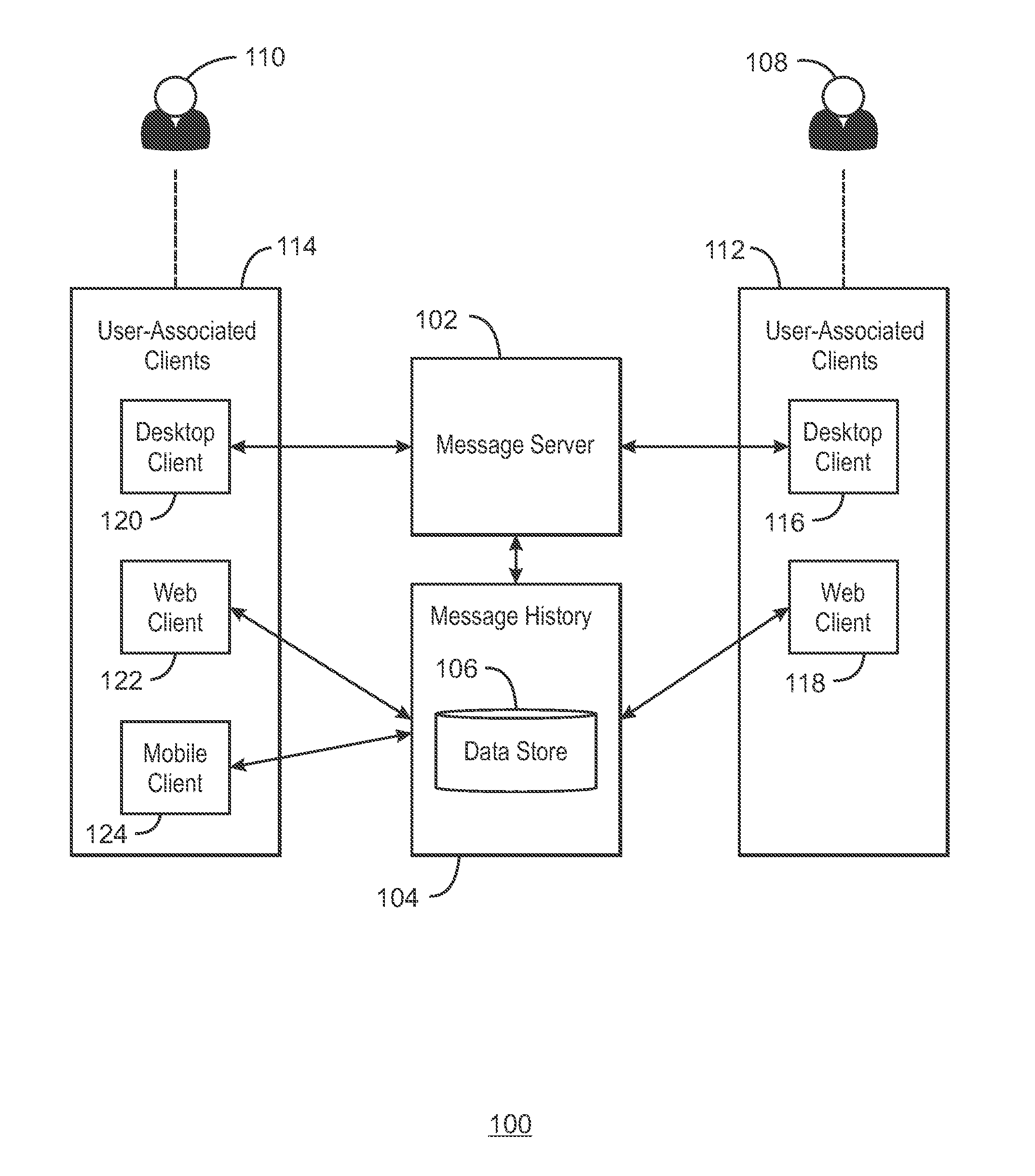 Message synchronization across multiple clients