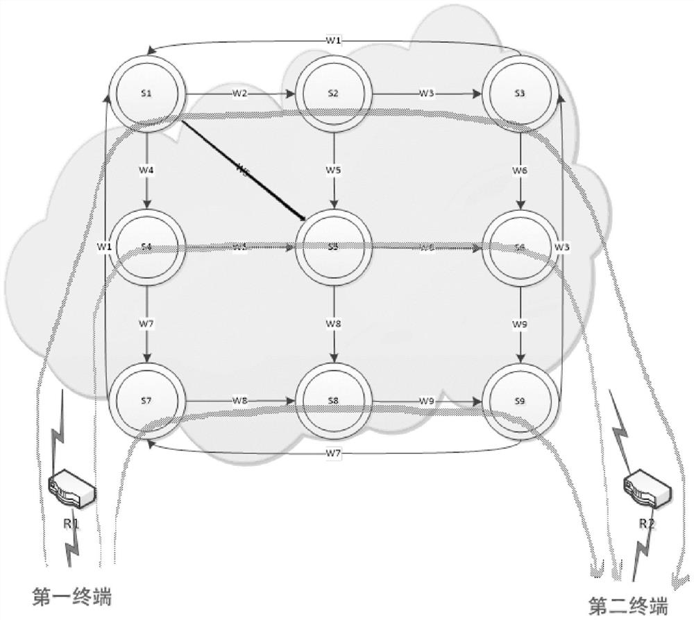 Distributed multi-branch VPN (Virtual Private Network) communication, system and storage medium