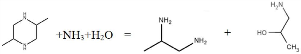 Method for producing isopropanolamine and 1, 2-propane diamine by cracking 2, 6-dimethyl piperazine