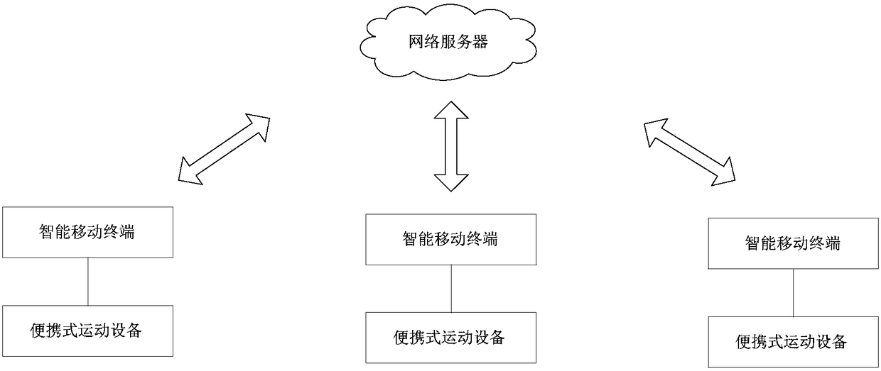 Movement system and application method thereof