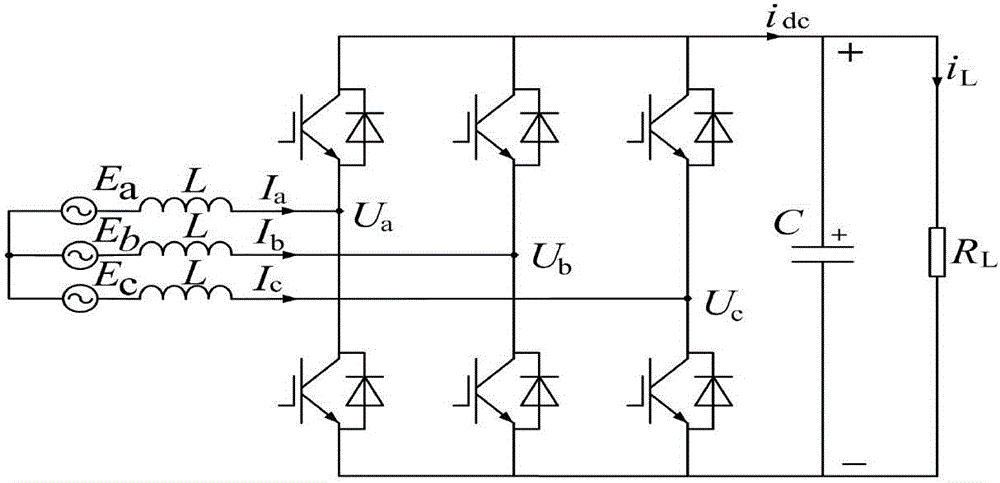 Direct current instruction calculation method for active secondary pulsation suppression under power grid unbalance