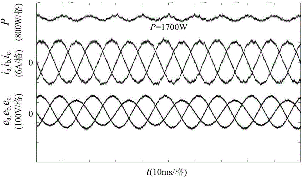 Direct current instruction calculation method for active secondary pulsation suppression under power grid unbalance