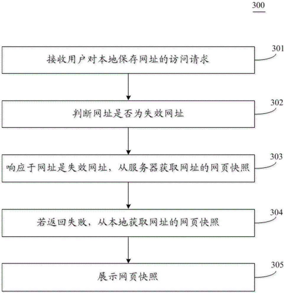 Method and device for accessing invalid website