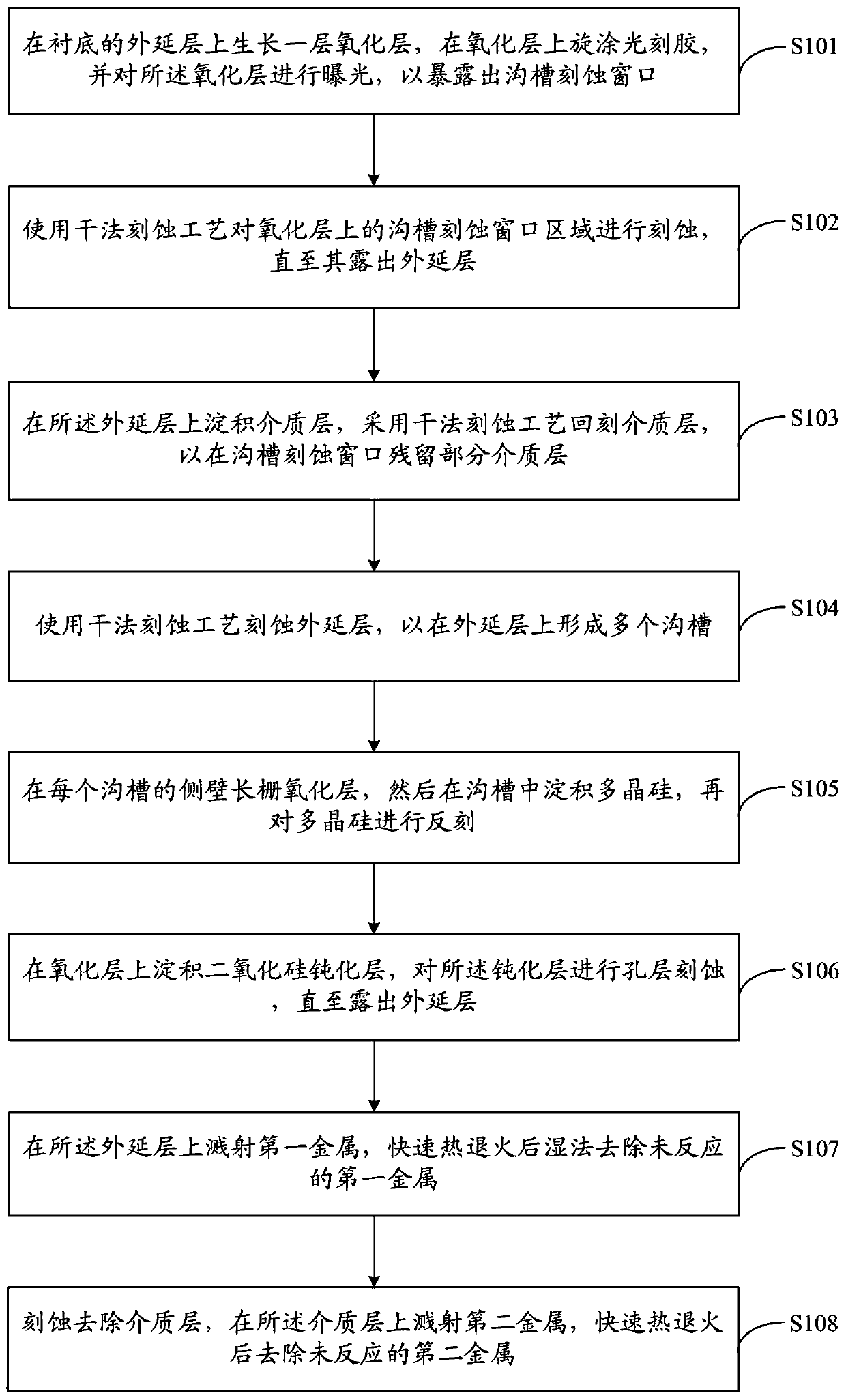 Semiconductor device with Schottky metal junction and manufacturing method thereof