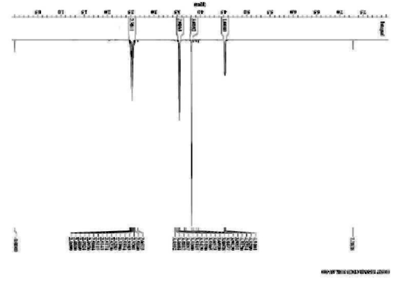 Preparation method of 2,4-dibromo-butyricacid methyl ester