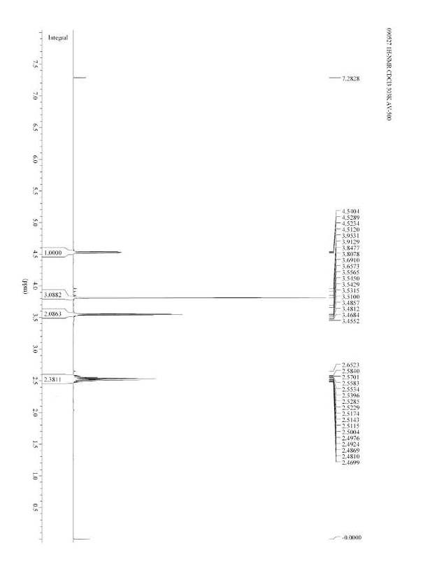 Preparation method of 2,4-dibromo-butyricacid methyl ester