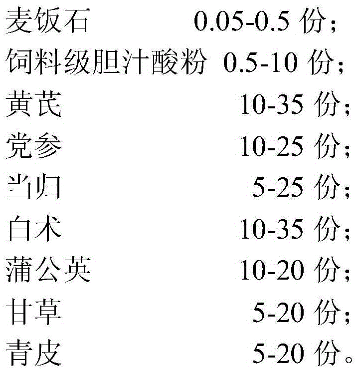 Compound traditional Chinese medicine preparation capable of increasing breeding of sows and promoting growth of piglets