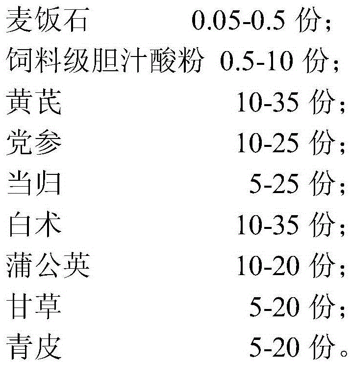 Compound traditional Chinese medicine preparation capable of increasing breeding of sows and promoting growth of piglets