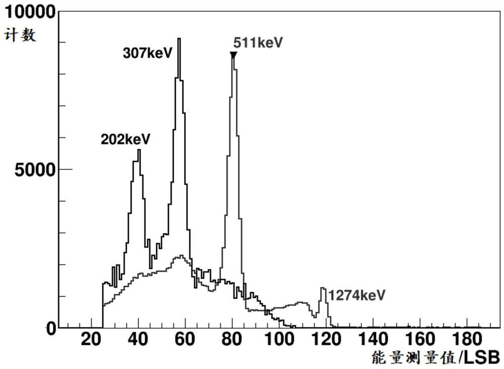 PET detector energy correction method and system and computer readable storage medium