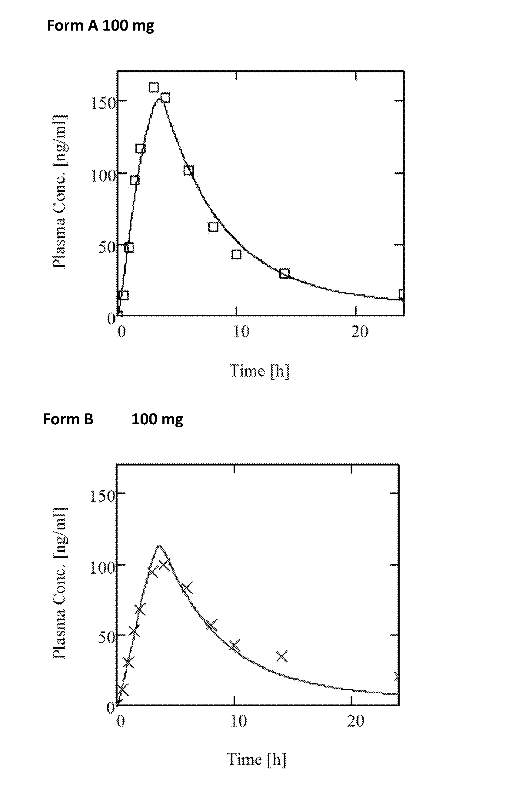 Modified release formulation