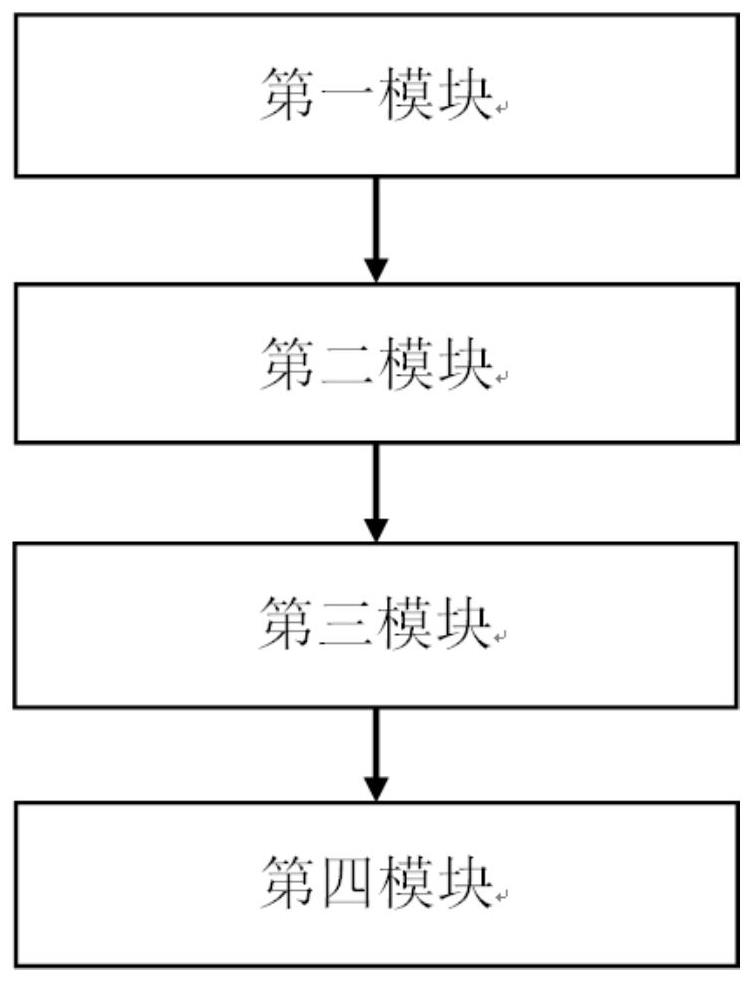 Electric power spot service system fault prediction method and device, computer equipment and storage medium