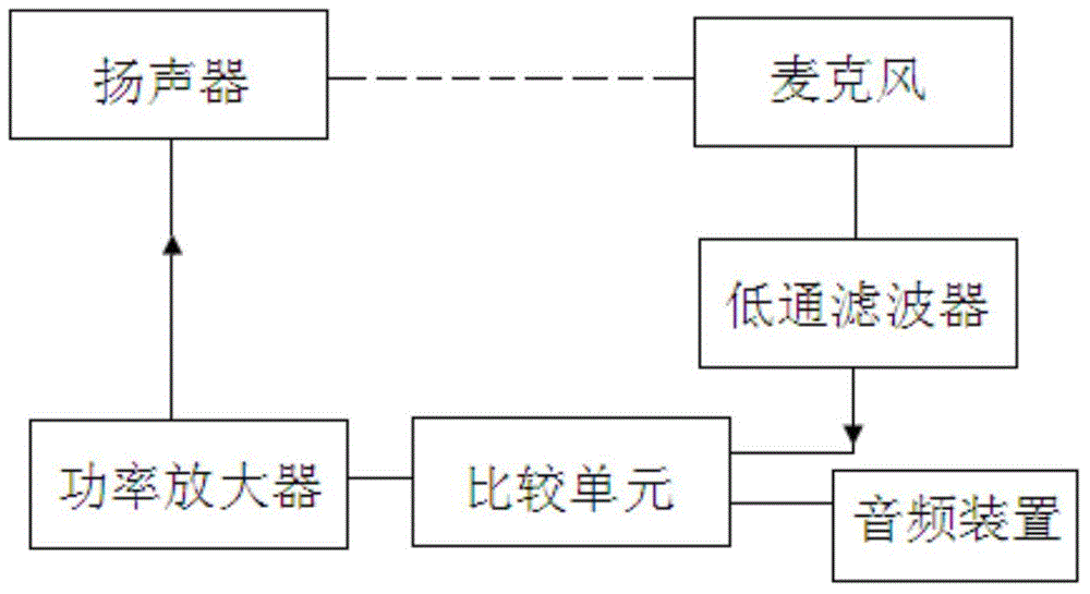 Loudspeaker compensation system and portable mobile terminal