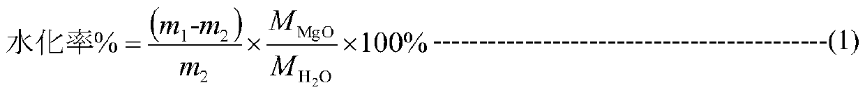 Conversion rate detection method for generating magnesium hydroxide from magnesium oxide