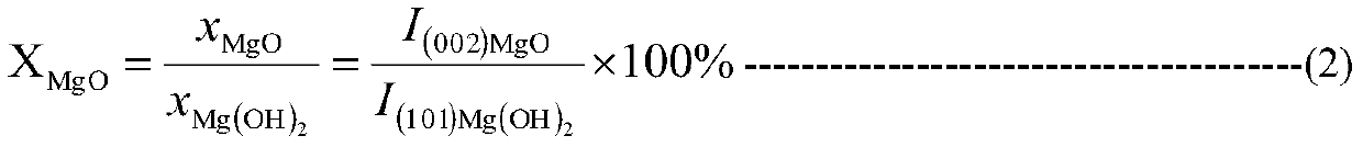 Conversion rate detection method for generating magnesium hydroxide from magnesium oxide