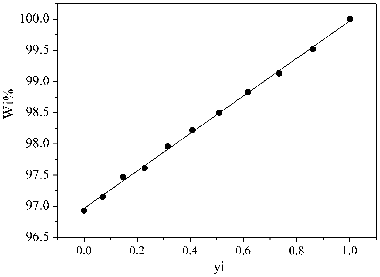 Conversion rate detection method for generating magnesium hydroxide from magnesium oxide