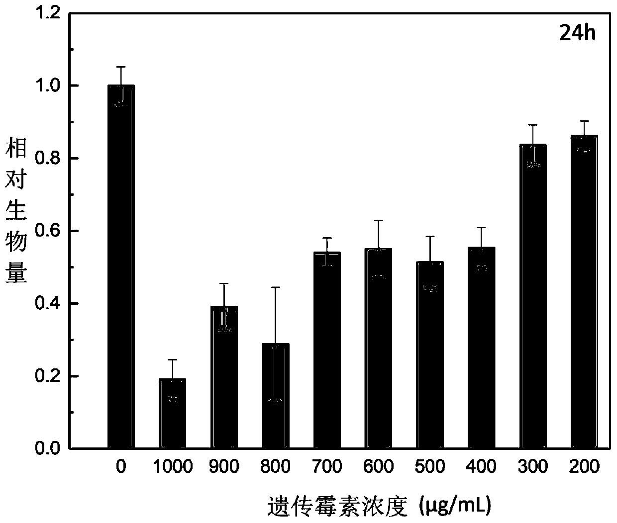 Method for maintaining culture of pichia pastoris transformants by combined using dual antibiotics