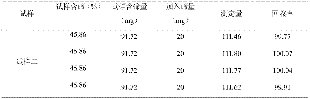 Analyzing method for quickly and precisely measuring tellurium in tellurium smelting process