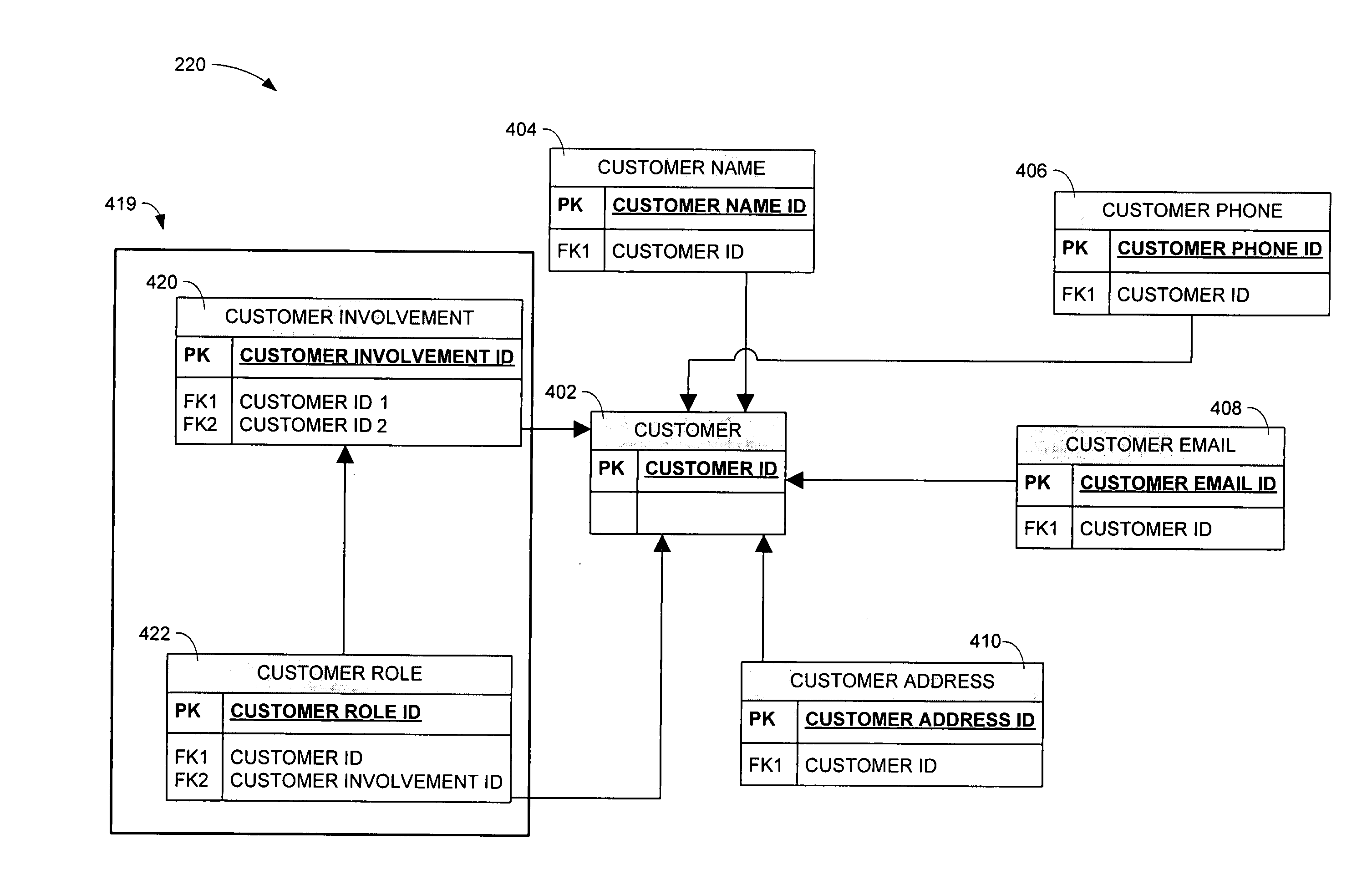 System and data structure for account management