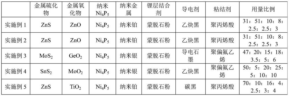 Lithium battery negative electrode, preparation method thereof and battery