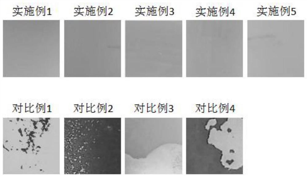 Lithium battery negative electrode, preparation method thereof and battery