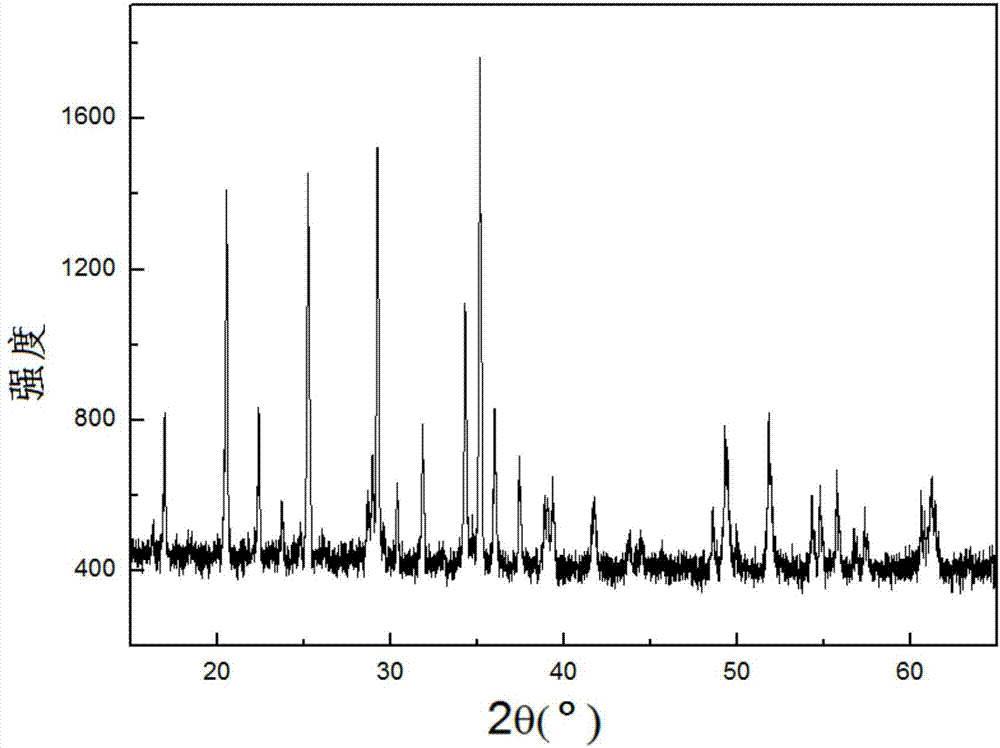 Preparation method of nano-scale manganese lithium phosphate