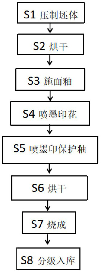 Ceramic digital protective glaze ink as well as preparation method and application thereof