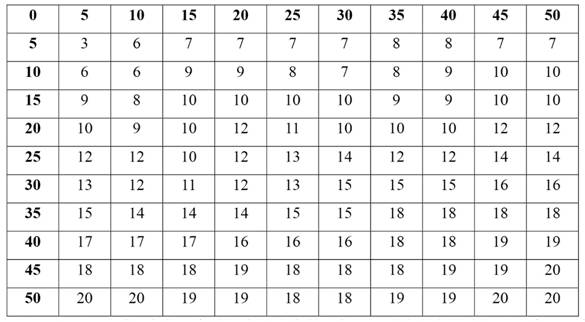 Ceramic digital protective glaze ink as well as preparation method and application thereof