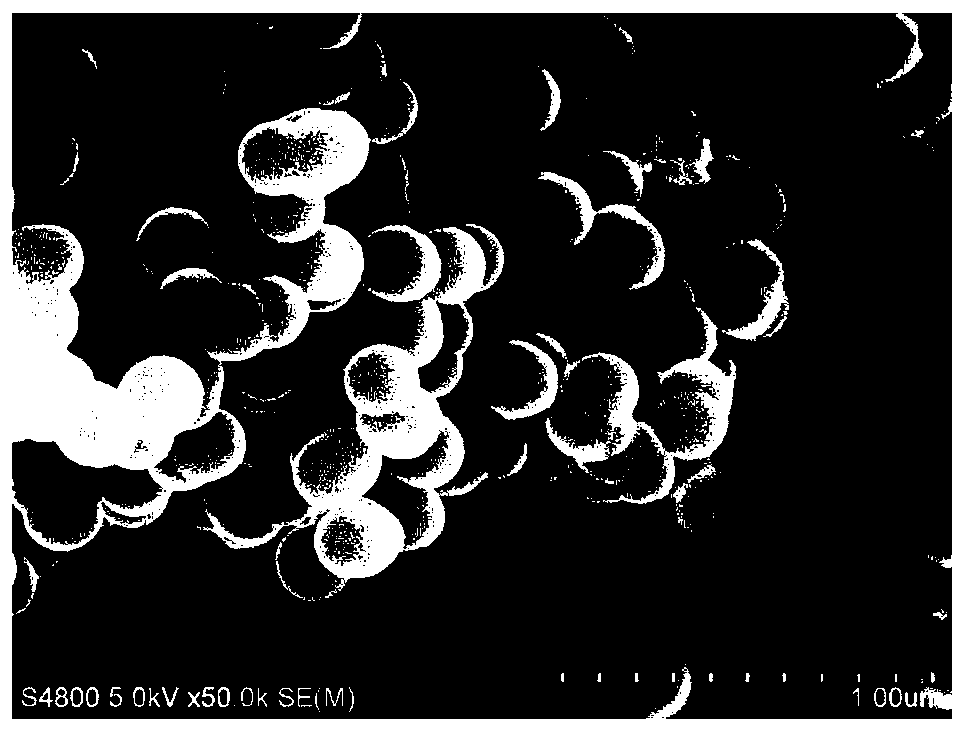 Microwave-assisted large-scale preparation method of carbon nanospheres from lignin