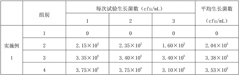 Stink and odor removal liquid with sterilizing plants, and preparation method and application thereof