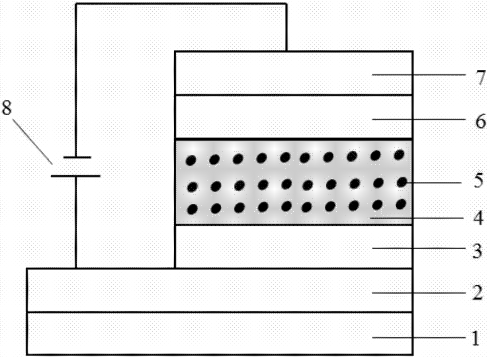 High-color-rendering-index white light organic light-emitting device and preparation method therefor