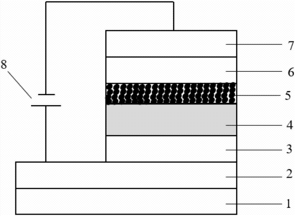 High-color-rendering-index white light organic light-emitting device and preparation method therefor