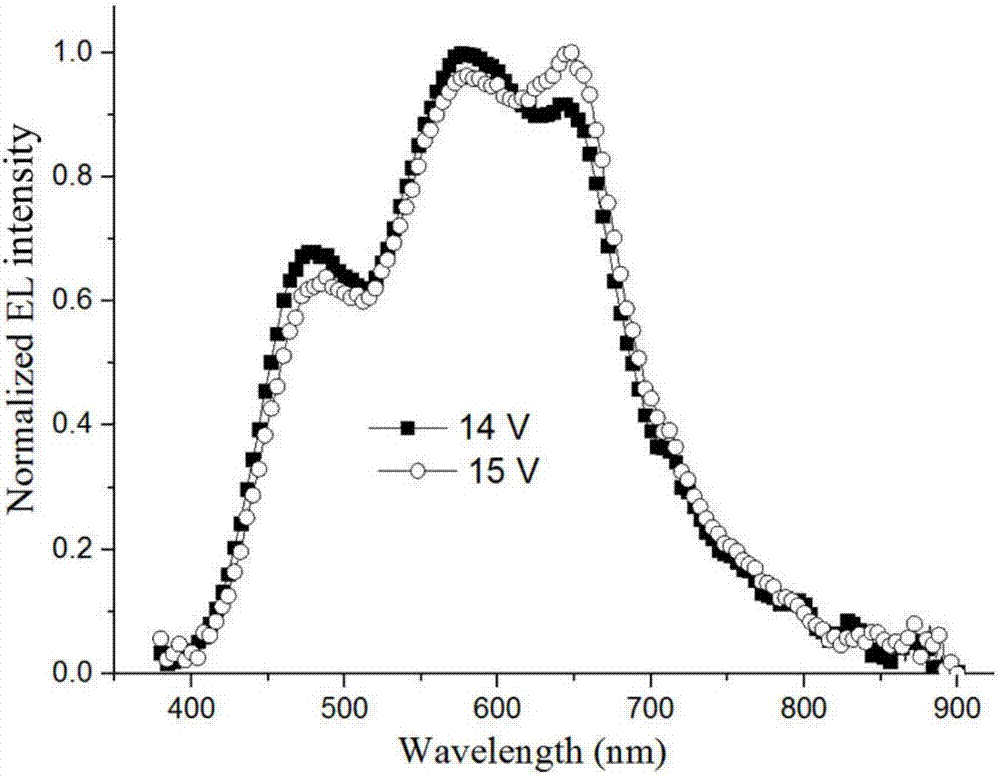 High-color-rendering-index white light organic light-emitting device and preparation method therefor