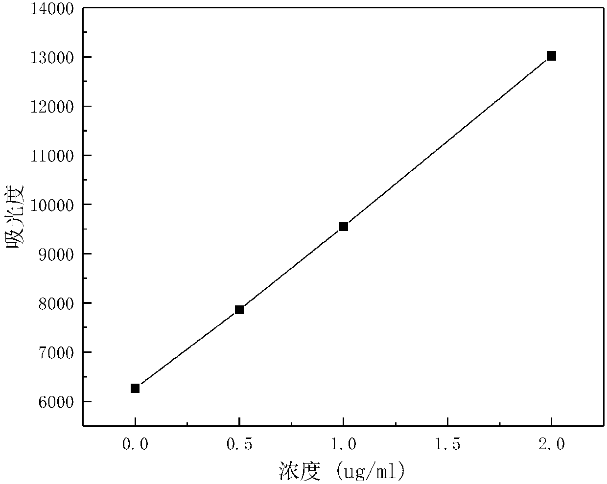 Method for measuring content of calcium in anthracite