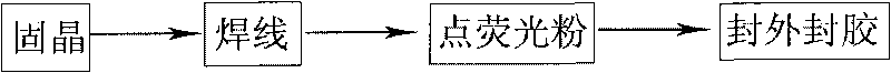 Method for producing large-power LED lamp without halo