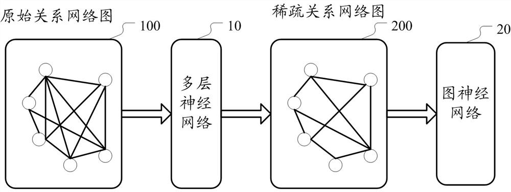 Method and device for training graph neural network based on privacy protection