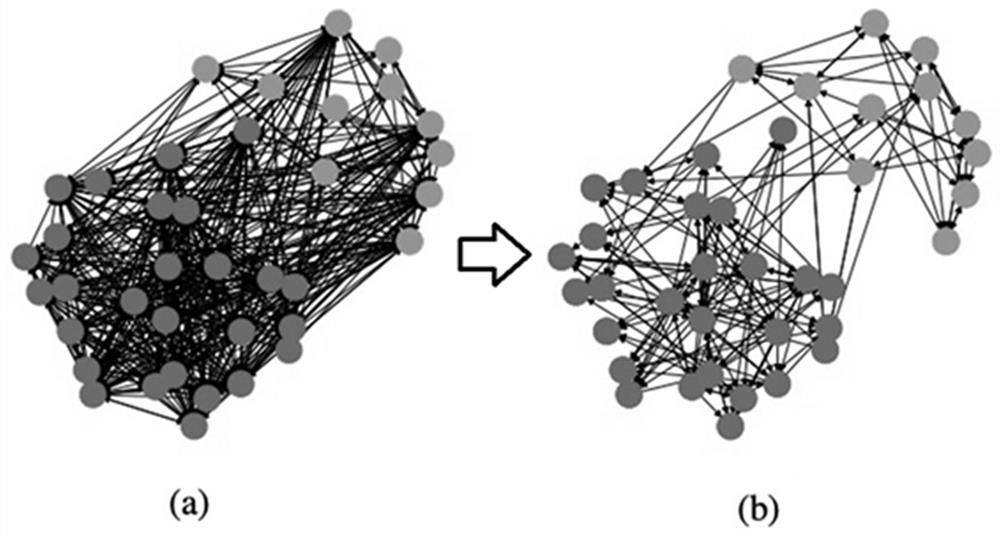 Method and device for training graph neural network based on privacy protection