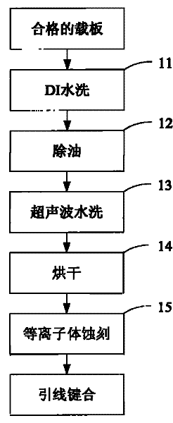 Method for improving wire bonding performance