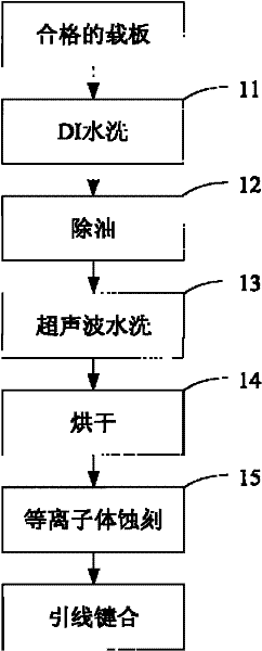 Method for improving wire bonding performance