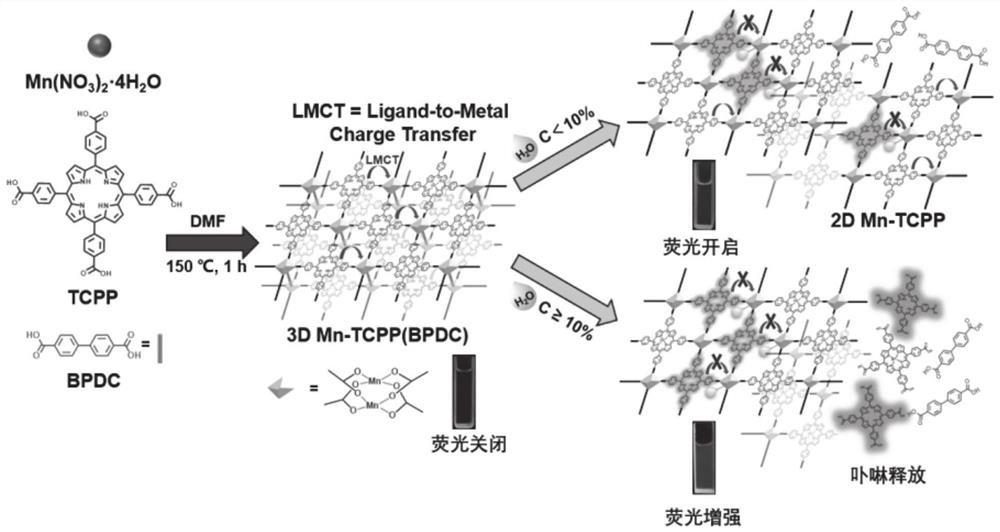 Synthesis and application of fluorescent probe for detecting trace water in dimethyl sulfoxide