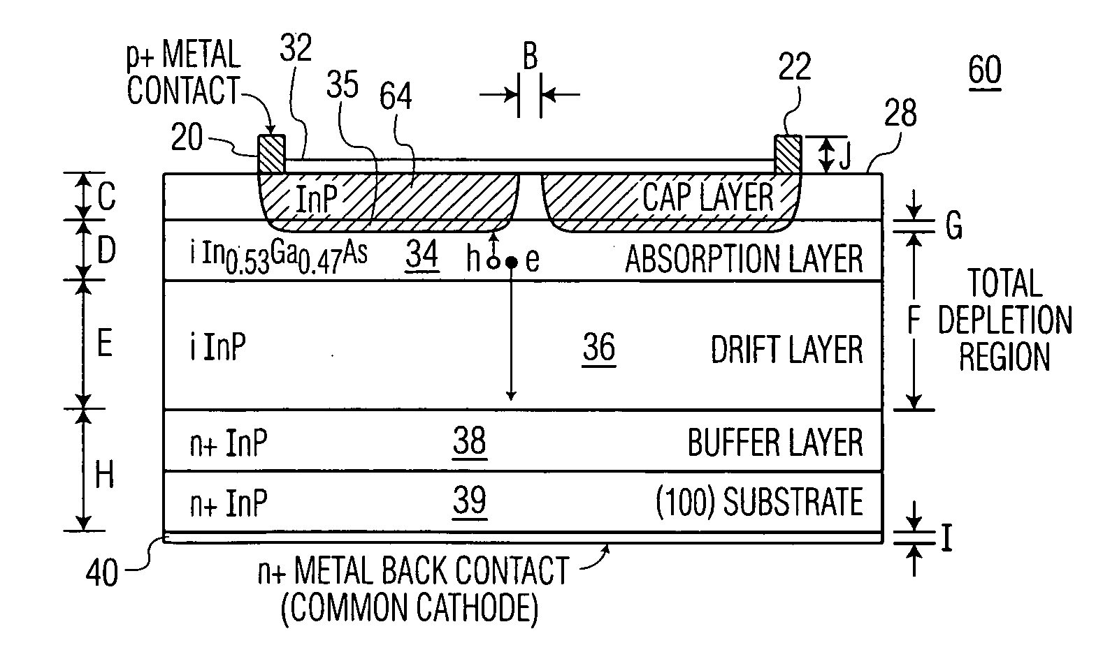 Low-noise large-area photoreceivers with low capacitance photodiodes