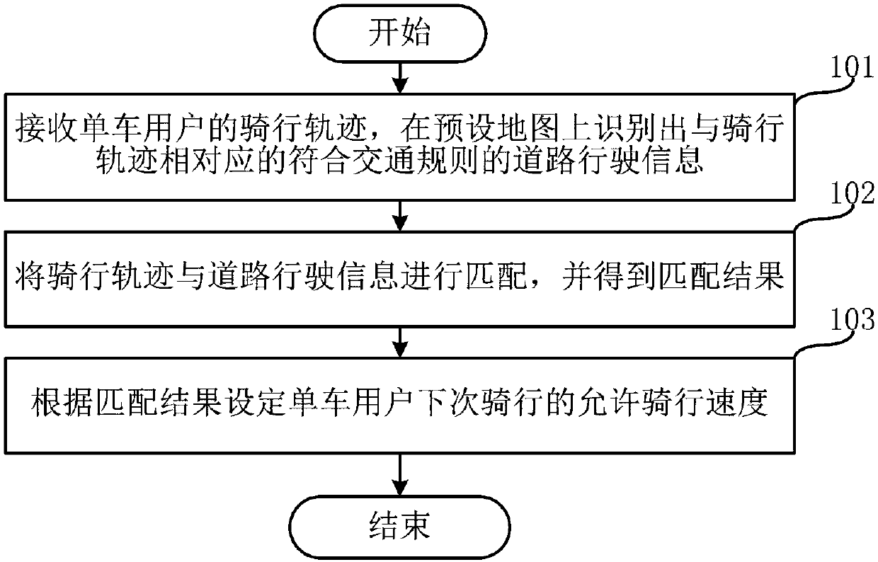 Server, bicycle riding speed setting method and control method