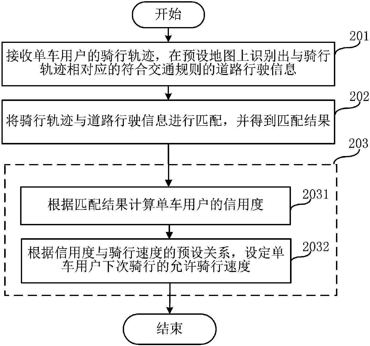 Server, bicycle riding speed setting method and control method