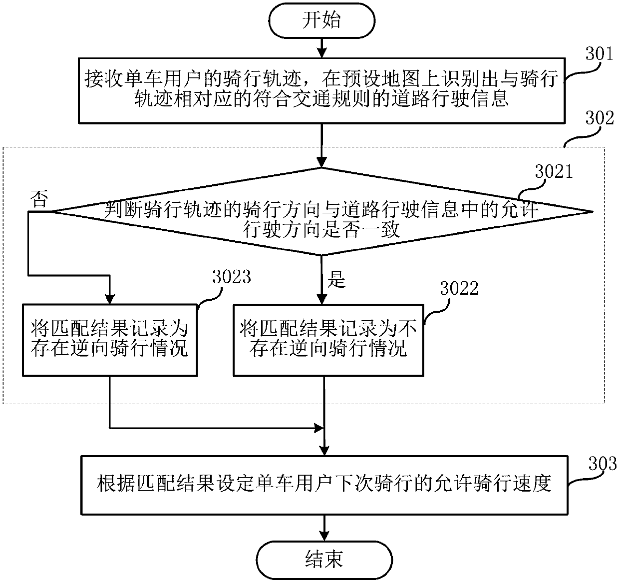 Server, bicycle riding speed setting method and control method