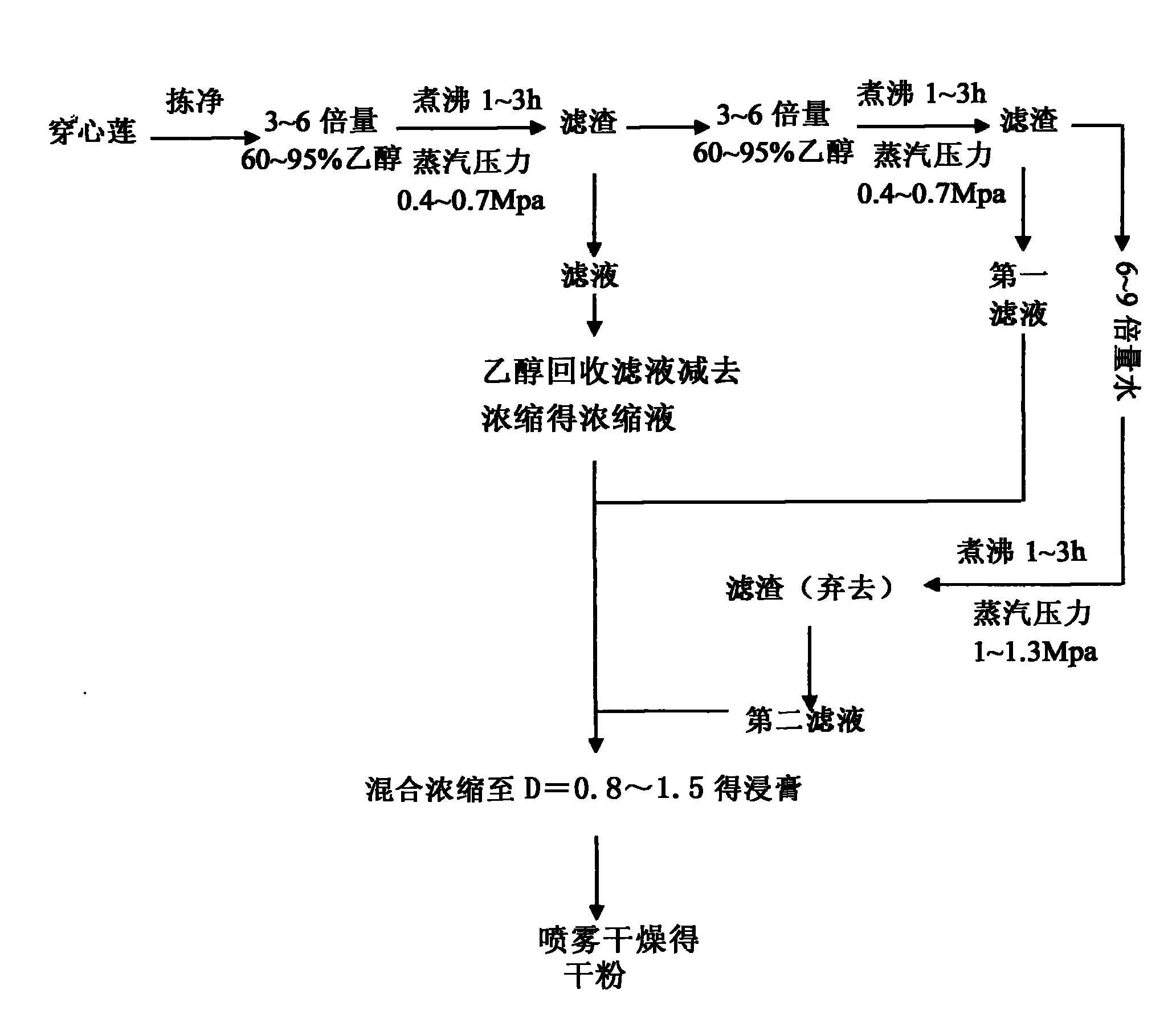 Preparation method of herba andrographitis extract feed additive