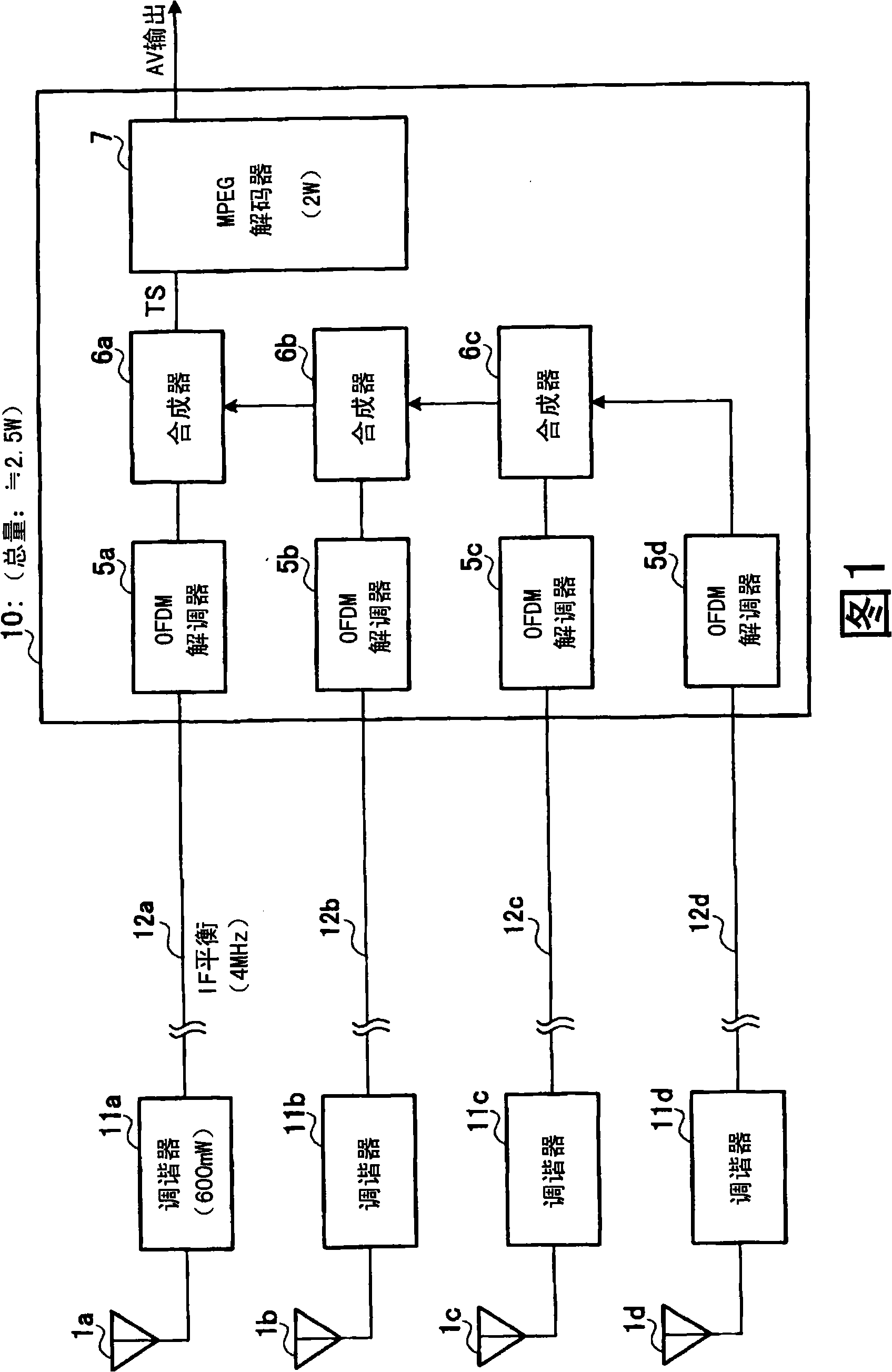 Dvb receiver with diversity